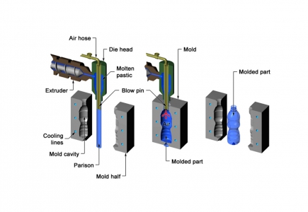 Blow moulding process
